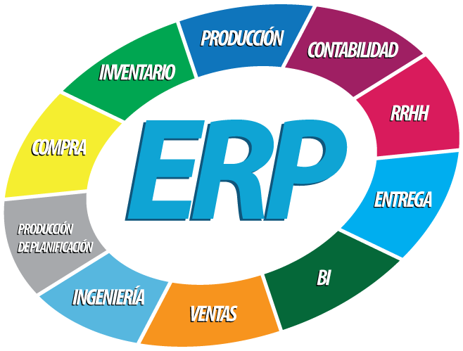 ¿qué Es Un Sistema Erp Y Para Qué Sirveemk 0964